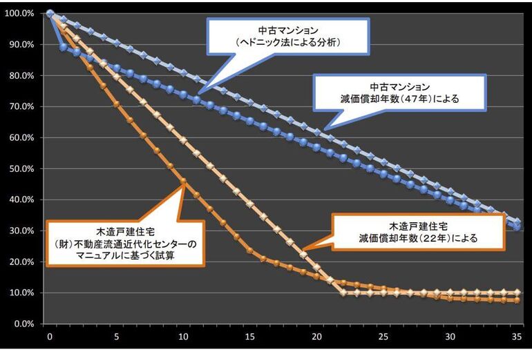 国交省中古住宅の価格査定